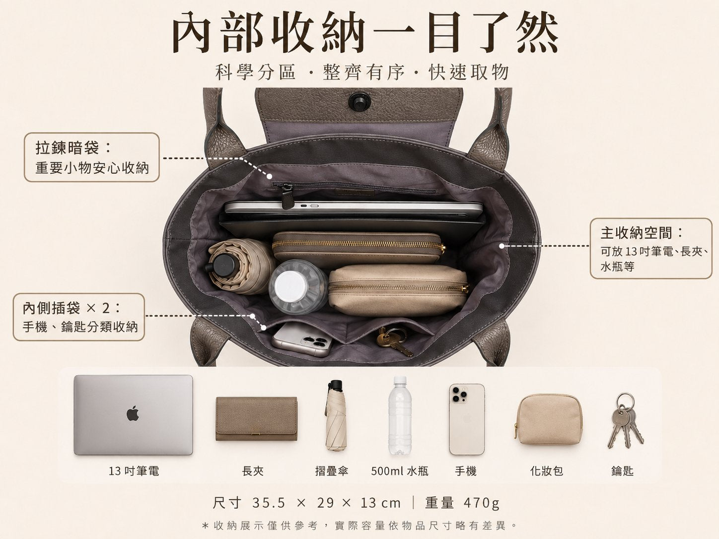 LAYRICH 都心 TOTE 日常通勤容量展示，35.5×29×13cm、470g 輕量托特包，可收納 A4 筆記本、長夾、折疊傘、500ml 水瓶與手機